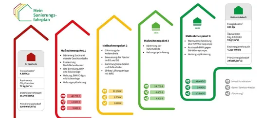 Greenmind Energieberatung 