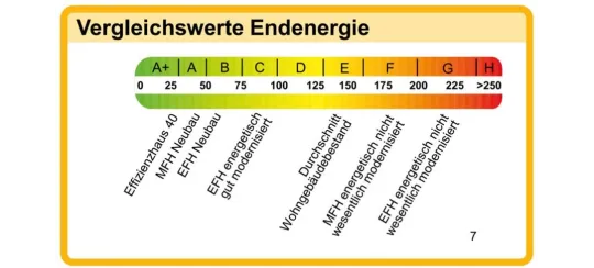 Greenmind Energieberatung 